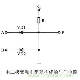 解讀數字電路器件:門電路、與門電路、或門電路、非門電路及實例 解讀數字電路器件:門電路、與門電路、或門電路、非門電路及實例