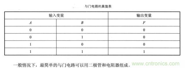 解讀數字電路器件:門電路、與門電路、或門電路、非門電路及實例 解讀數字電路器件:門電路、與門電路、或門電路、非門電路及實例