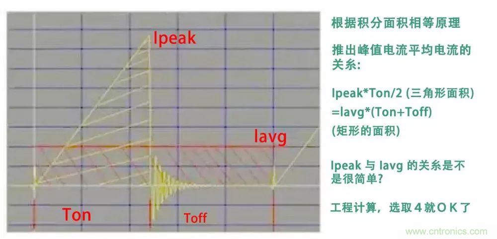 如何獨自設計一款開關電源?其實沒有你想象中那么難