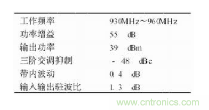 設(shè)計(jì)射頻功率放大器模塊有什么訣竅? 設(shè)計(jì)射頻功率放大器模塊有什么訣竅?