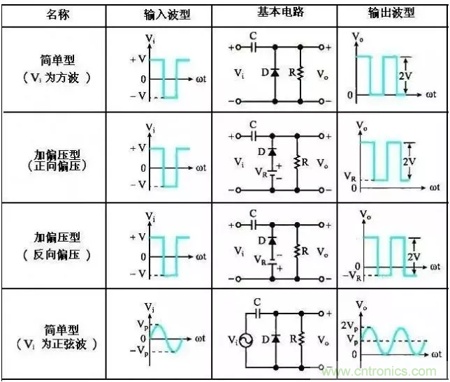 穩了!二極管鉗位電路都在這了 穩了!二極管鉗位電路都在這了