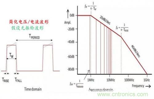 功率電子系統對于高頻的EMI的設計 功率電子系統對于高頻的EMI的設計
