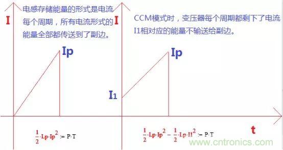 變壓器電感量怎么算?為什么各不相同?