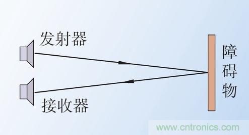 詳述超聲波避障傳感器運用在哪些地方 詳述超聲波避障傳感器運用在哪些地方