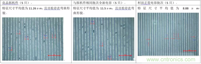 教你識別假冒MLCC,避免企業巨額損失 教你識別假冒MLCC,避免企業巨額損失
