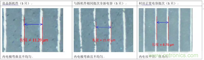 教你識別假冒MLCC,避免企業巨額損失 教你識別假冒MLCC,避免企業巨額損失