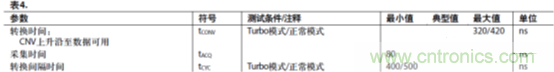 運(yùn)放設(shè)計(jì)這十個坑點(diǎn)，你遇到過幾個？