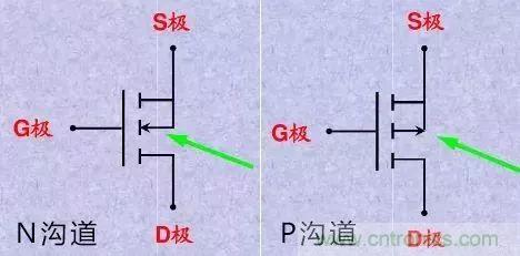 掌握MOS管選型技巧，老司機(jī)只要七步！