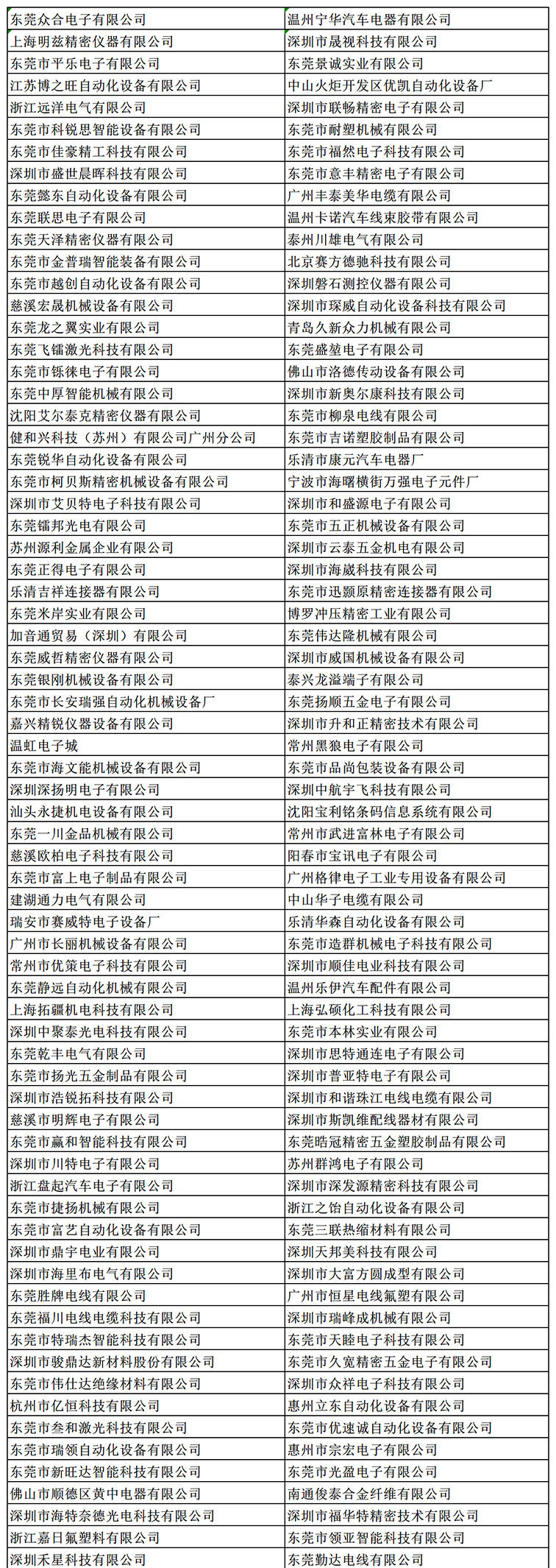 金秋9月來看全球連接器線束加工行業(yè)新態(tài)勢(shì)，附部分展商名單