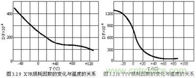 關于“陶瓷電容”的秘密!