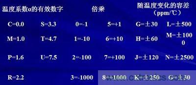 關于“陶瓷電容”的秘密!