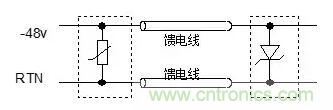 防護電路中的元器件 防護電路中的元器件