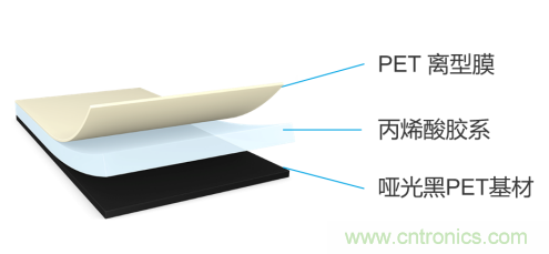 tesa 7905超薄遮蔽膠帶,助力手機廠商實現(xiàn)5G時代無限創(chuàng)新的手機設(shè)計 tesa 7905超薄遮蔽膠帶,助力手機廠商實現(xiàn)5G時代無限創(chuàng)新的手機設(shè)計
