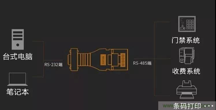 12個經典問答:帶你全面了解RS485接口知識! 12個經典問答:帶你全面了解RS485接口知識!