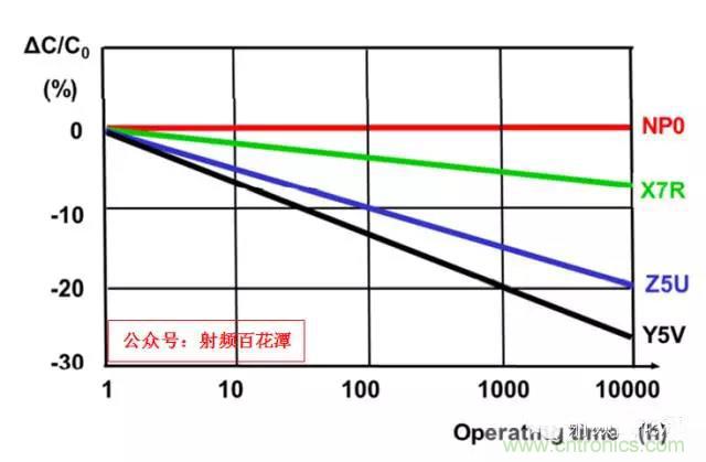 為何射頻電容電感值是pF和nH級的? 為何射頻電容電感值是pF和nH級的?