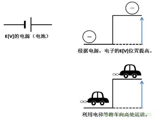 電容是如何工作的? 電容是如何工作的?