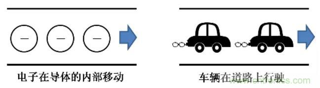 電容是如何工作的? 電容是如何工作的?