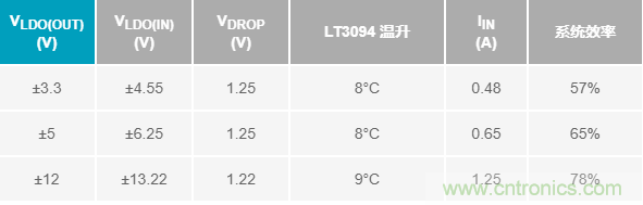 超低輸出噪聲和超高PSRR,這款負LDO穩壓器了解一下?