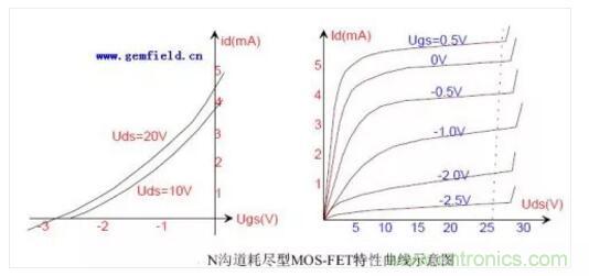 三極管做開關(guān),常用到的電容作用 三極管做開關(guān),常用到的電容作用