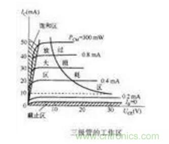 三極管做開關(guān),常用到的電容作用 三極管做開關(guān),常用到的電容作用