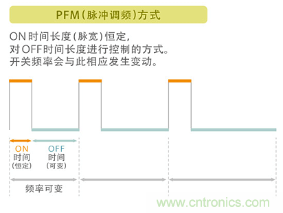 電源電路中電感為什么會嘯叫?