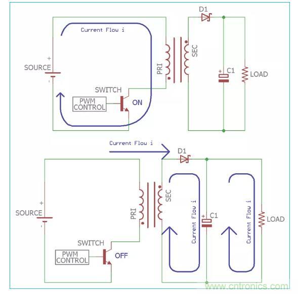 一文讀懂反激變換器種類(lèi)、電路、效率、工作原理！