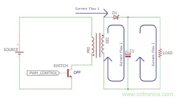 一文讀懂反激變換器種類(lèi)、電路、效率、工作原理！