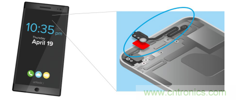 5G新潮流，助力窄面積高效粘接