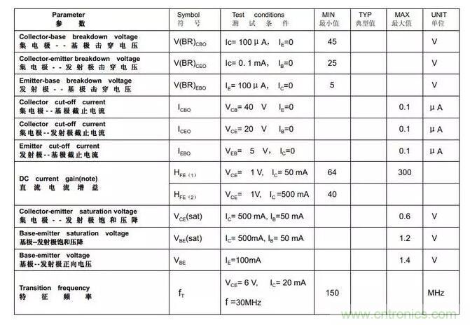 三極管飽和及深度飽和狀態(tài)的理解和判斷! 三極管飽和及深度飽和狀態(tài)的理解和判斷!