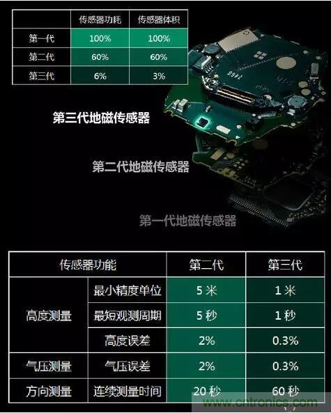 MEMS為何獨(dú)領(lǐng)風(fēng)騷？看完這篇秒懂！