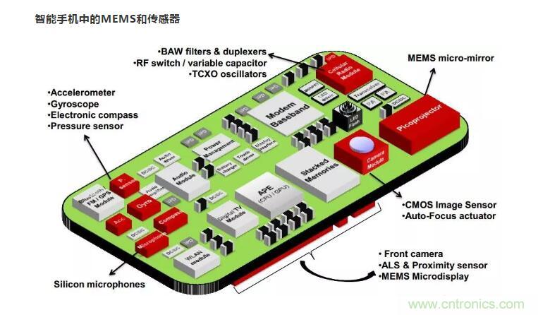 MEMS為何獨(dú)領(lǐng)風(fēng)騷？看完這篇秒懂！