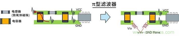 使用電感降低噪聲注意點(diǎn) : 串?dāng)_、GND線反彈噪聲