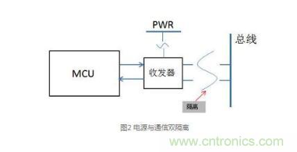 三種現(xiàn)場總線隔離方法解析 三種現(xiàn)場總線隔離方法解析