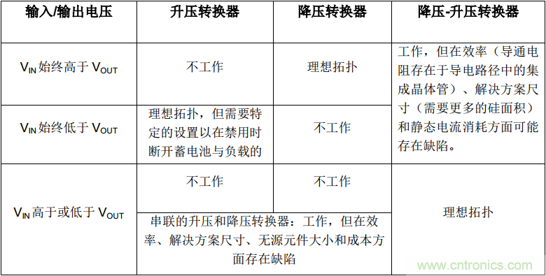 降壓-升壓轉換器能否成為任何DC/DC電壓轉換的通用工具？