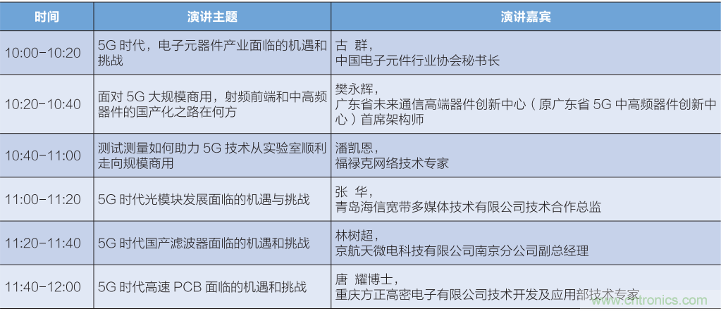 匯集電子信息產業發展熱點，第94屆中國電子展盛大開幕