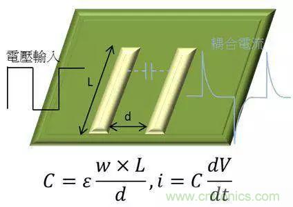 老工程師多年經驗總結,開關電源傳導EMI太重要了!