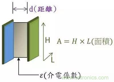 老工程師多年經驗總結,開關電源傳導EMI太重要了!