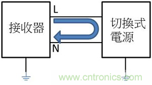 老工程師多年經驗總結,開關電源傳導EMI太重要了!