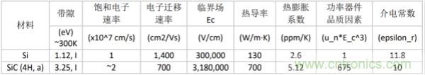 新型SiC功率模塊以之Si IGBT,在更小的封裝內提供更高的功率密度