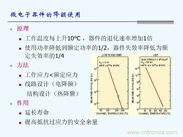 元器件應用可靠性如何保證,都要學習航天經驗嗎?