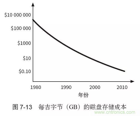 終于找到了一篇文章！通俗地講解計算機工作原理