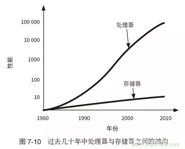 終于找到了一篇文章！通俗地講解計算機工作原理