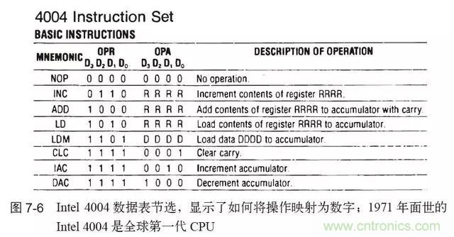 終于找到了一篇文章！通俗地講解計算機工作原理