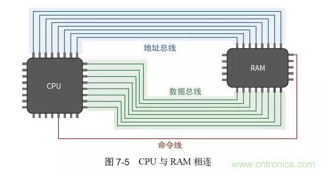 終于找到了一篇文章！通俗地講解計算機工作原理