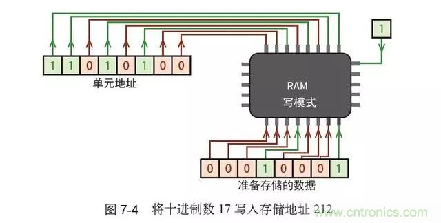 終于找到了一篇文章！通俗地講解計算機工作原理