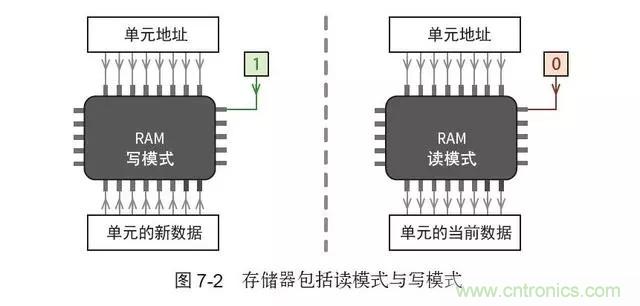 終于找到了一篇文章！通俗地講解計算機工作原理