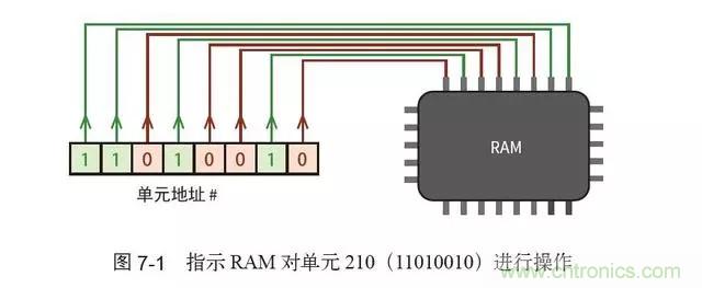 終于找到了一篇文章！通俗地講解計算機工作原理