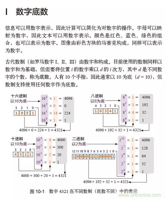 終于找到了一篇文章！通俗地講解計算機工作原理