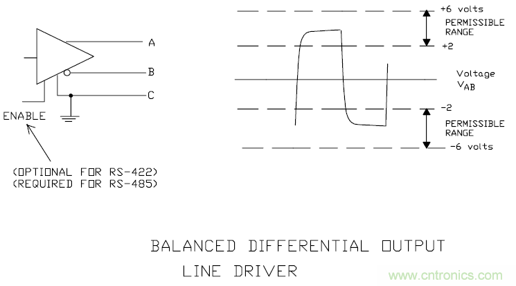 UART、RS-232、RS-422、RS-485之間有什么區別?