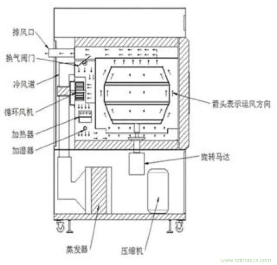 從現象到原理,一次搞懂電子元器件濕熱試驗